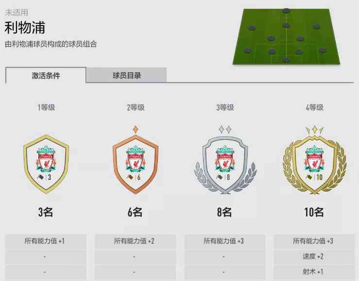 FIFA ONLINE 4 新版本队套推荐——利物浦