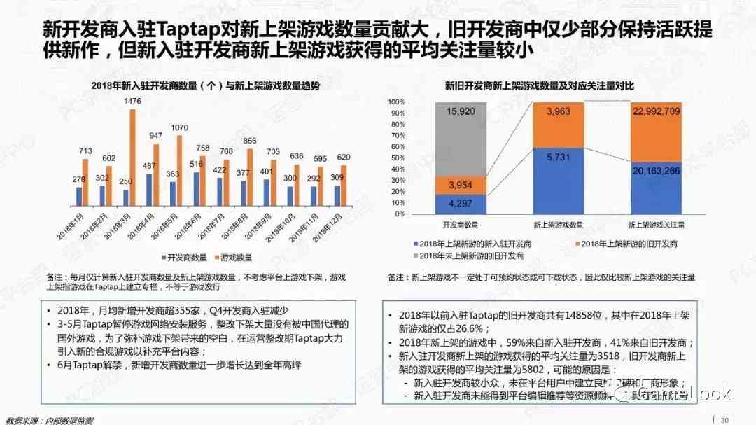 TapTap深度研究报告:8251公司上架新游,TOP20曝光