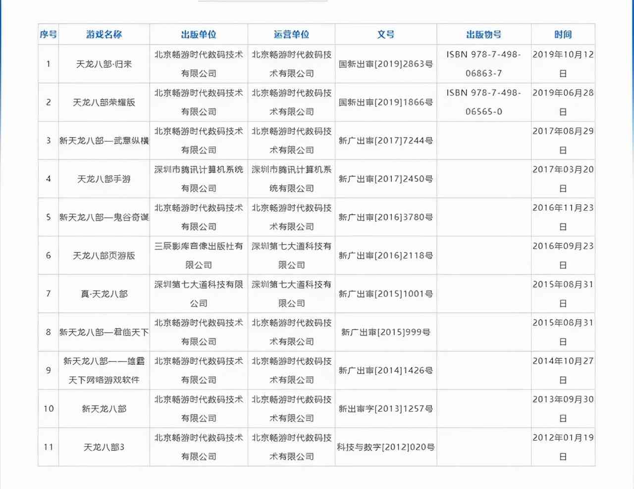 《天龙八部手游》国内流水破百亿,“金庸元宇宙”是时候登场了?