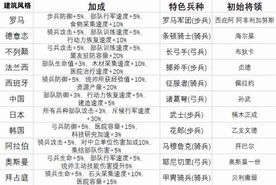 金铲铲之战：63场肝出了金克斯特来还愿 顺便推荐几套阵容（金铲铲之战阵容金克丝）