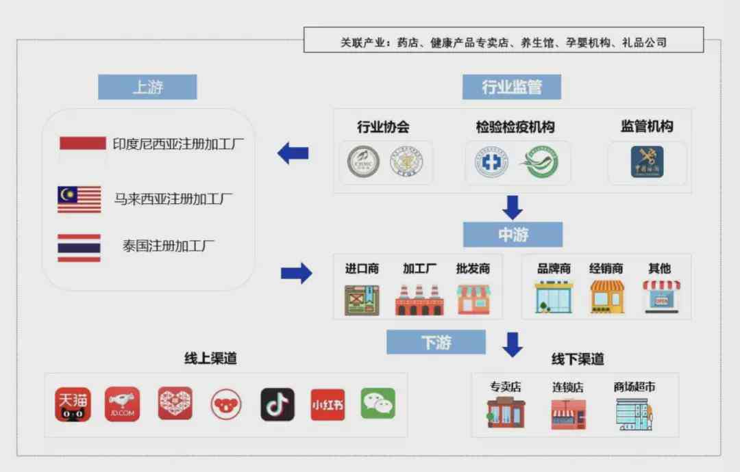 燕之屋要上市,暴利的燕窝能“洗白”吗?