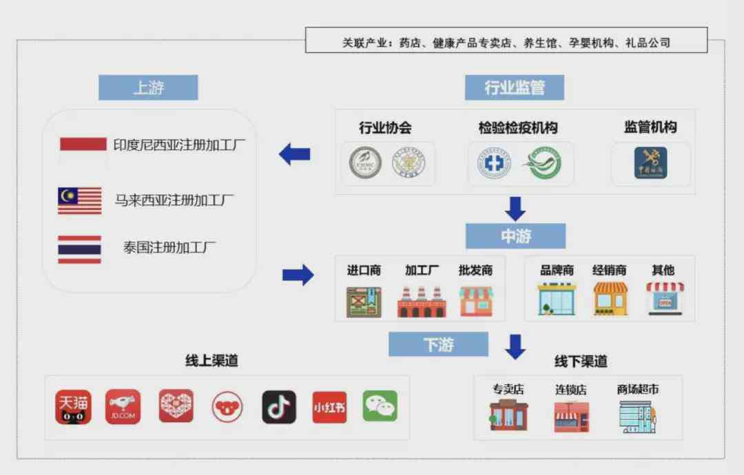 燕之屋要上市，暴利的燕窝能“洗白”吗？