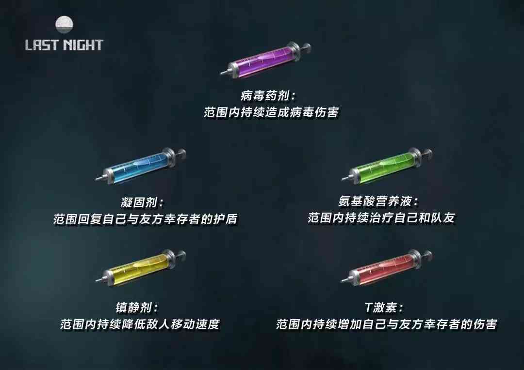 明日之后病毒学家指南:如何做好一个末日“绝命毒师”?
