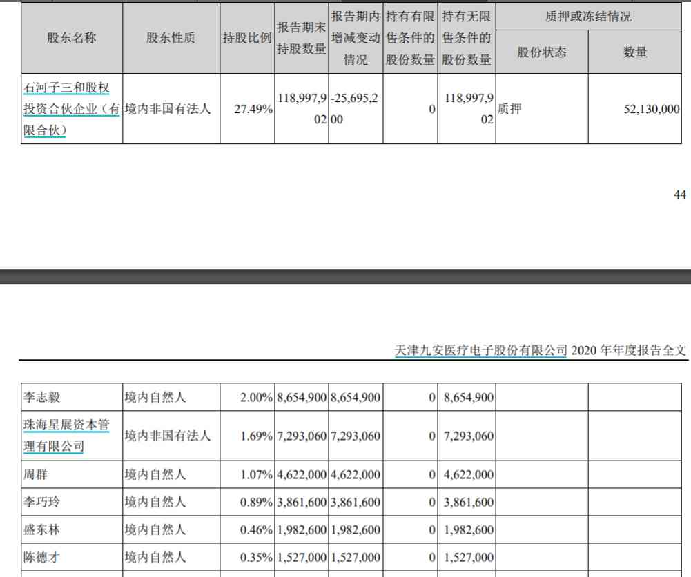 妖王九安首季为何能暴赚百亿:深交小米苹果亚马逊的抗原生意