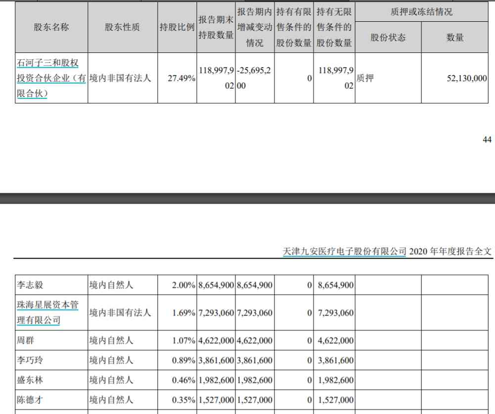 妖王九安首季为何能暴赚百亿：深交小米苹果亚马逊的抗原生意