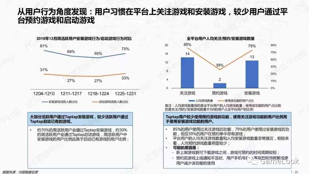 TapTap深度研究报告：8251公司上架新游，TOP20曝光