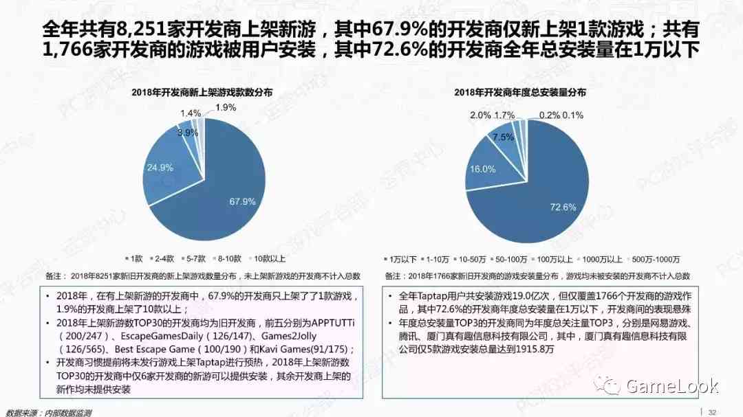 TapTap深度研究报告:8251公司上架新游,TOP20曝光