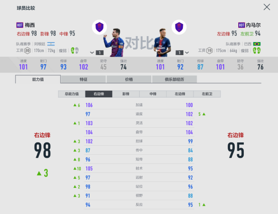 FIFA ONLINE 4球员组合——巴塞罗那