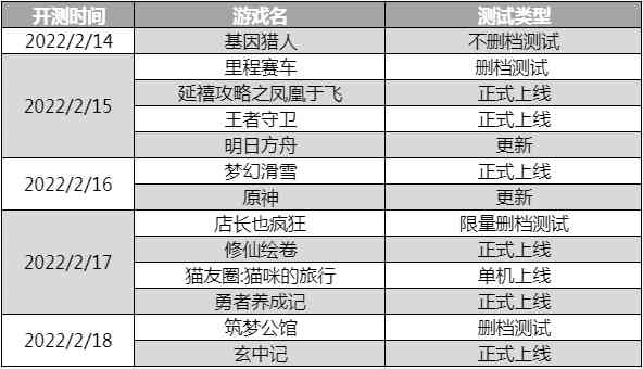 新游预报(2.14~2.20)丨《原神》2.5版本《筑梦公馆》领衔