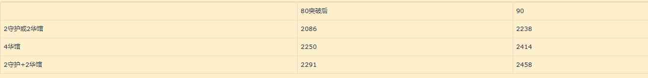 原神:给正在练云堇的朋友们一些关于圣遗物建议