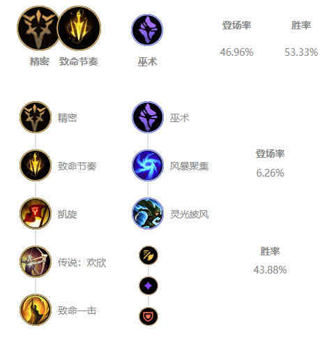 LOL:10.13大嘴努努获得加强,草丛原子弹或将横扫野区