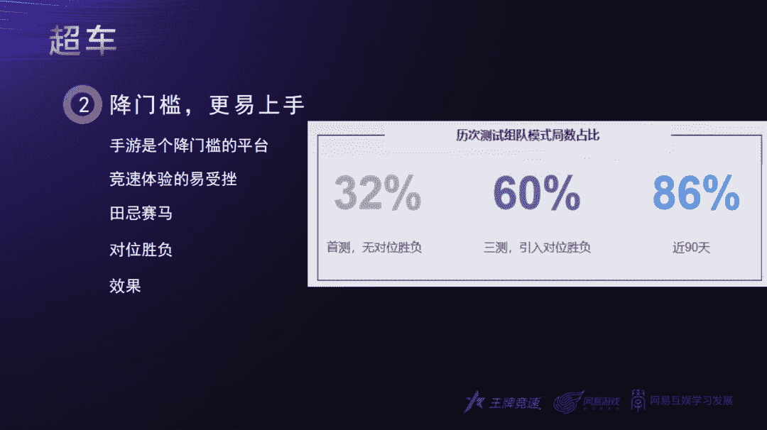 玩家突破3000万,《王牌竞速》制作人:赛车游戏如何做产品创新?