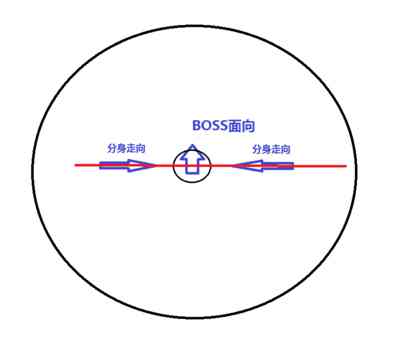 衡道书基础打法攻略 老一、老二、老三过法