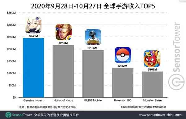 腾讯一次性发布了60个游戏，我怀疑它有些急了