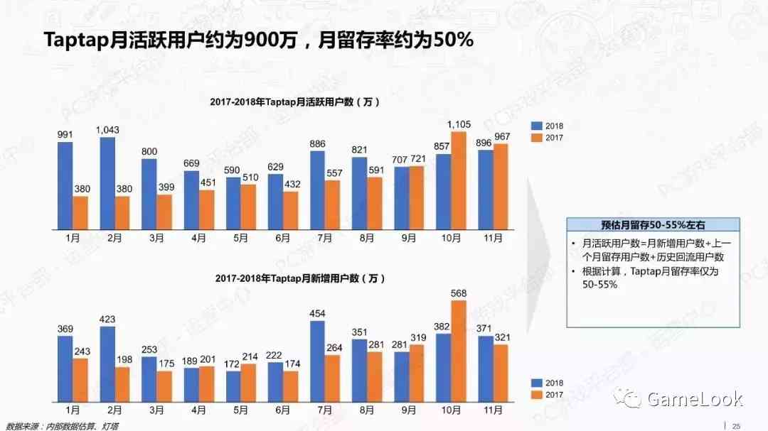 TapTap深度研究报告:8251公司上架新游,TOP20曝光