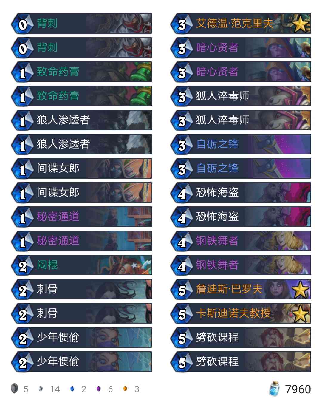 炉石传说 标准环境卡组胜率报表,T7猎&潜行贼位列第一