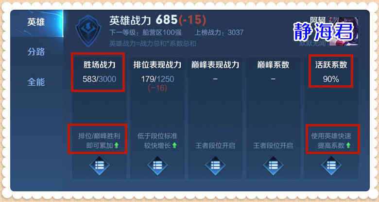 王者荣耀:英雄万战很难吗?知道这些小窍门后,你只要有手就行