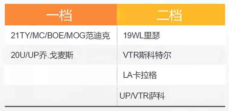 FIFA ONLINE 4 新版本队套推荐——利物浦