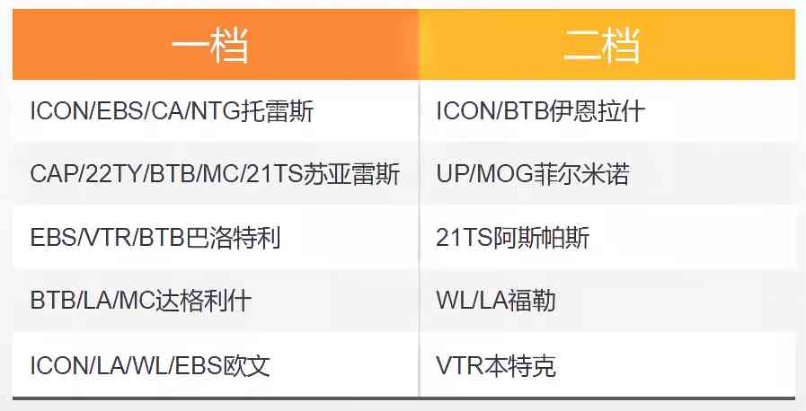 FIFA ONLINE 4 新版本队套推荐——利物浦