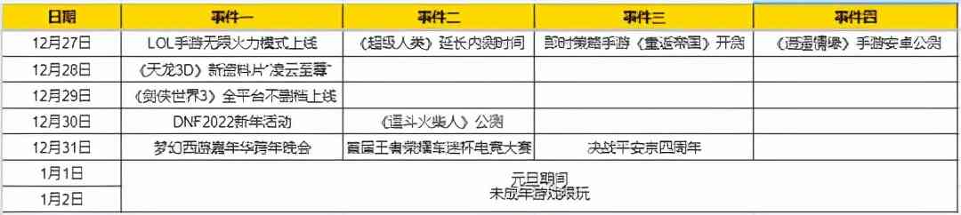 DNF、梦幻西游领衔！一大波网游大更新，年末冲击KPI？