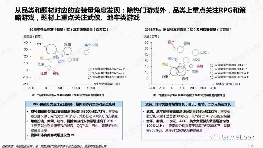 TapTap深度研究报告：8251公司上架新游，TOP20曝光