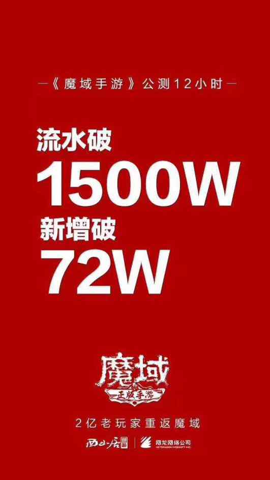 全新《魔域手游》上线首日，12小时流水破1500万！