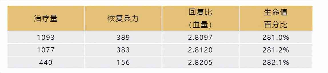 文明与征服 | 输出无法造成等额伤害?一文读懂部队的“生命值”