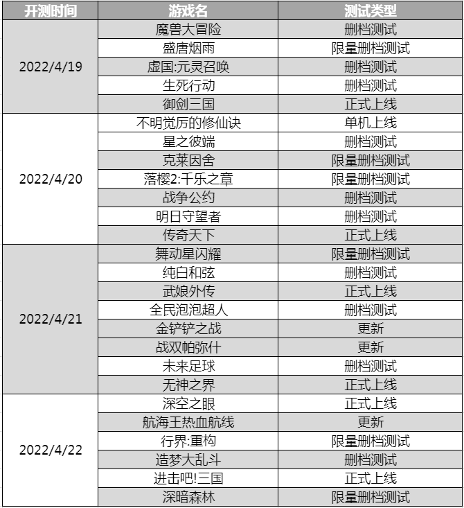 新游预报4.18-4.24丨《深空之眼》《落樱2:千乐之章》等新作领衔