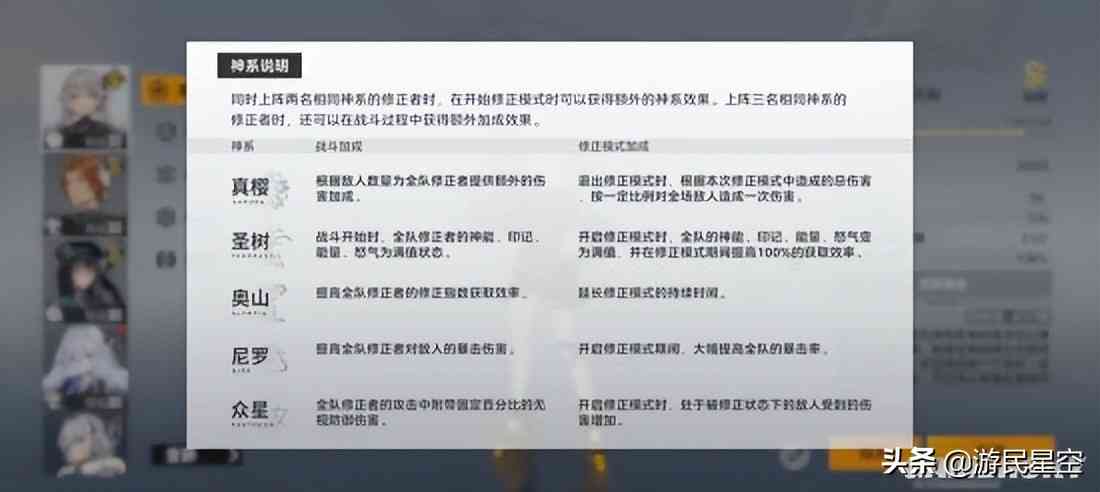 《深空之眼》评测:“盖亚”BUG清除计划