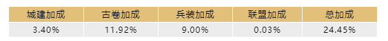 文明与征服 | 输出不会造成等额伤害?阅读军队的生命值