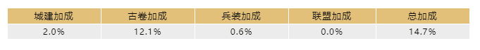 文明与征服 | 输出无法造成等额伤害?一文读懂部队的“生命值”