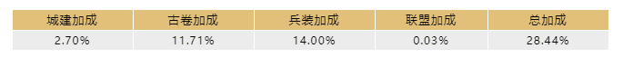 文明与征服 | 输出无法造成等额伤害?一文读懂部队的“生命值”