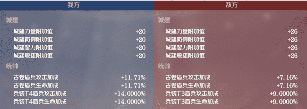 文明与征服 | 输出无法造成等额伤害?一文读懂部队的“生命值”