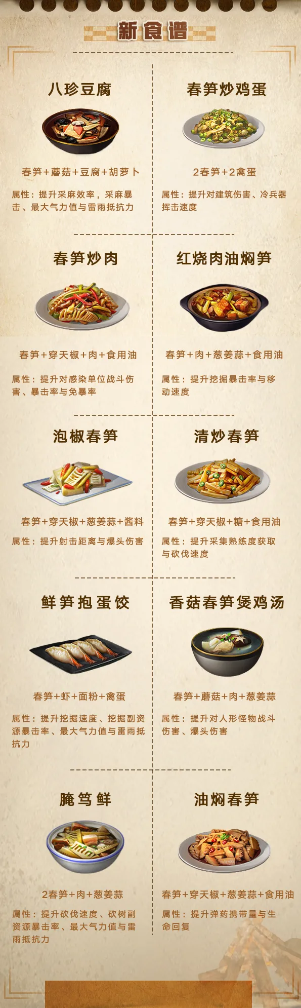 舌尖上的明日:48道时令新食谱上线