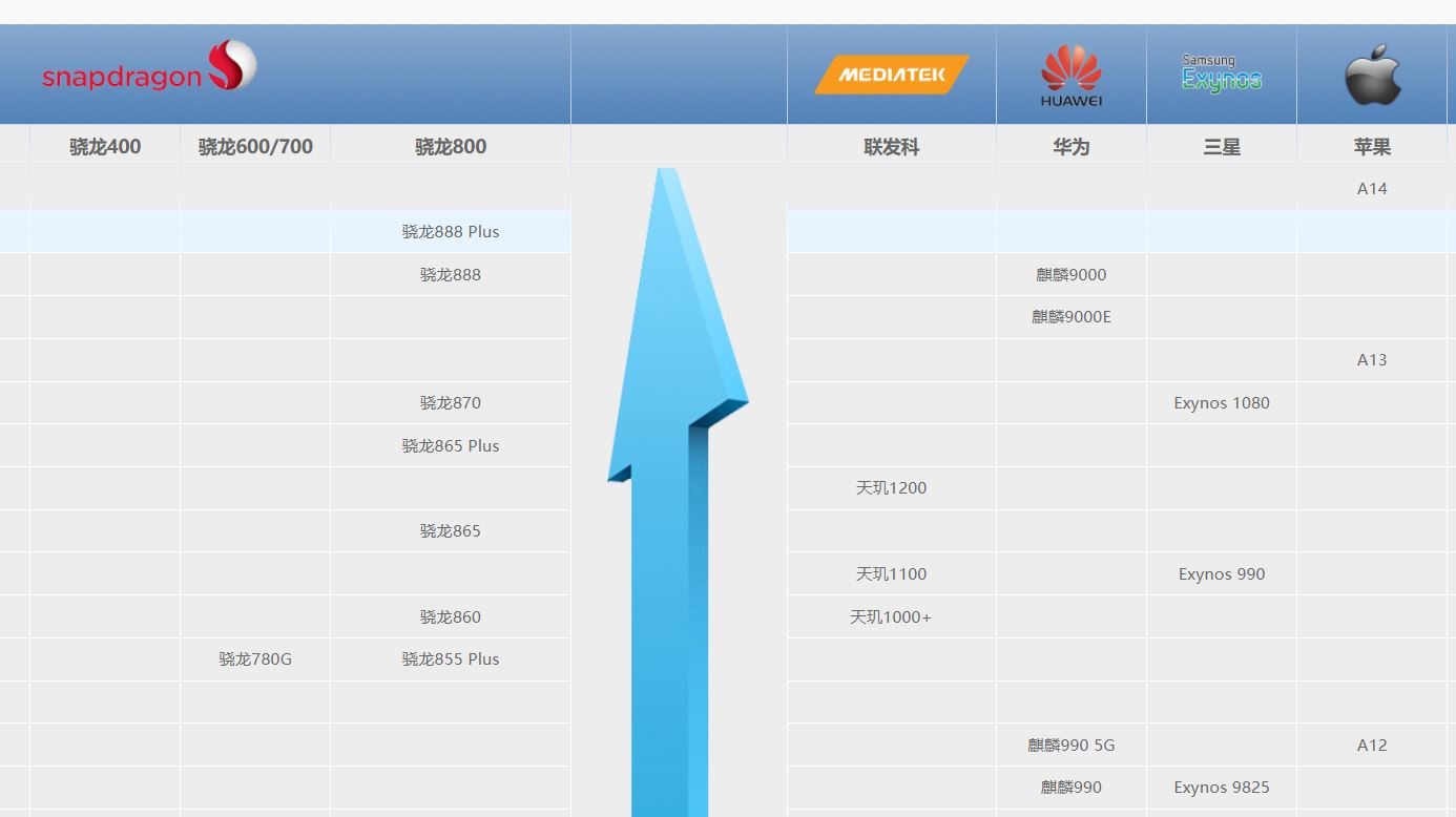 你真的会买游戏手机吗？