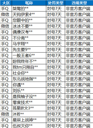 吃鸡游戏中有一个隐藏的黑夜版训练场，里面还有一个大月亮