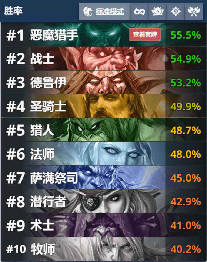 炉石传说平衡补丁公布,卡扎库杉效果重做,德鲁伊削了但古夫没动