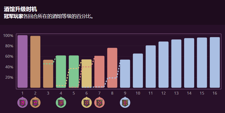 炉石做成就送无法制作的金卡！新英雄T1强度，吃鸡率恐怖