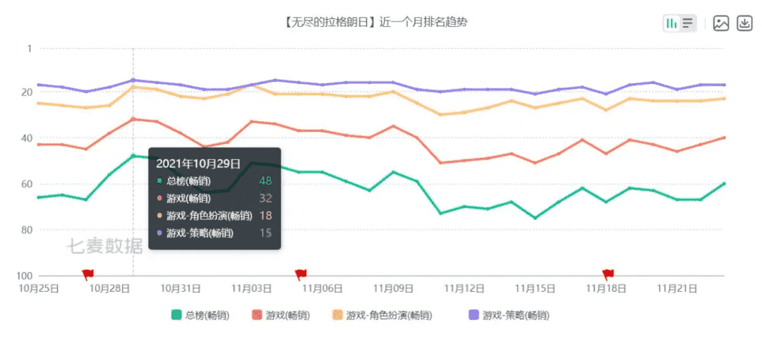 星际手游到底给玩家带来的乐趣是什么？