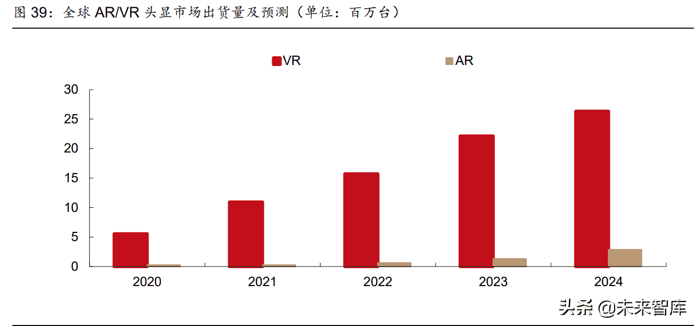 传媒行业2022年中期策略报告：多个子行业迎来拐点