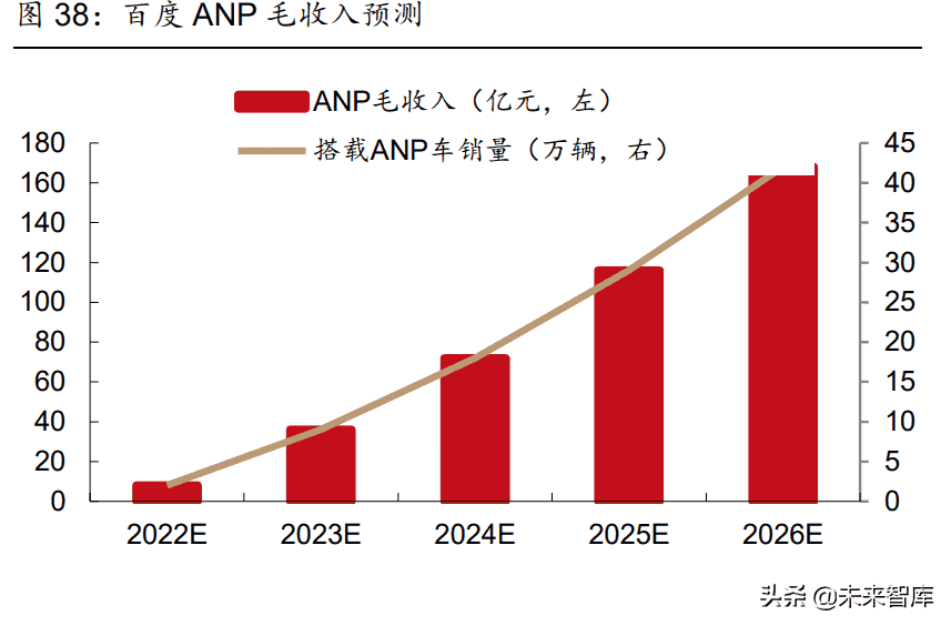 传媒行业2022年中期策略报告：多个子行业迎来拐点