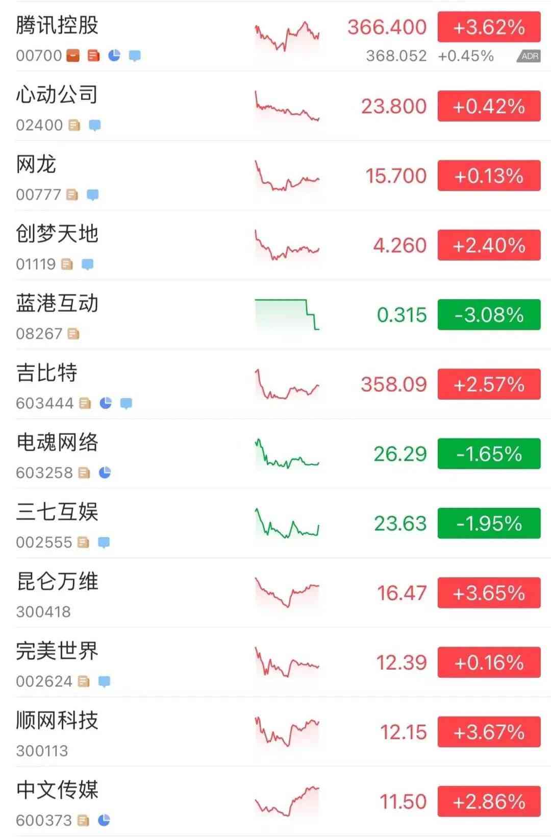 版号重启第一天,几家欢喜几家愁