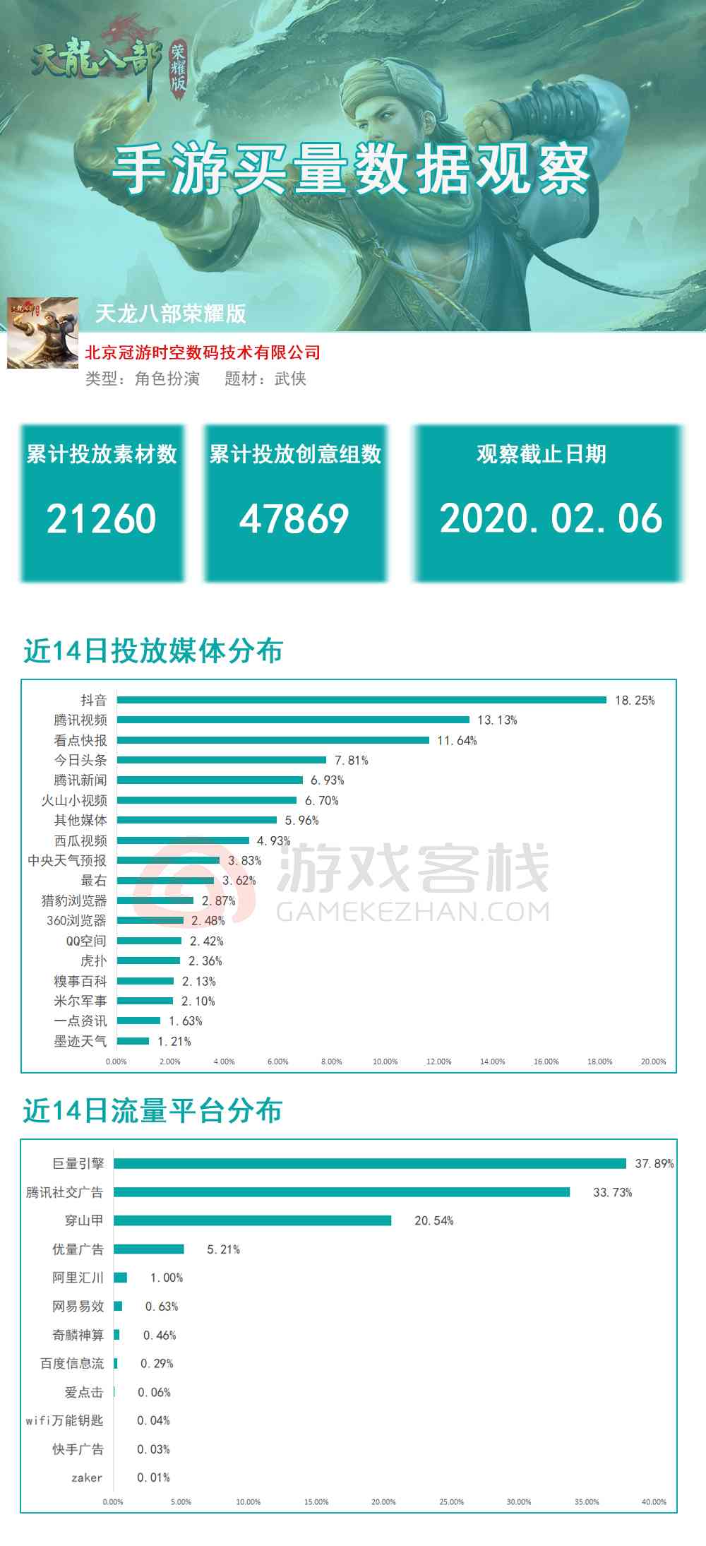 端游改手游要怎样做宣传？《天龙八部荣耀版》在短视频找到新玩法