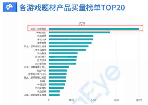 端游改手游要怎样做宣传？《天龙八部荣耀版》在短视频找到新玩法