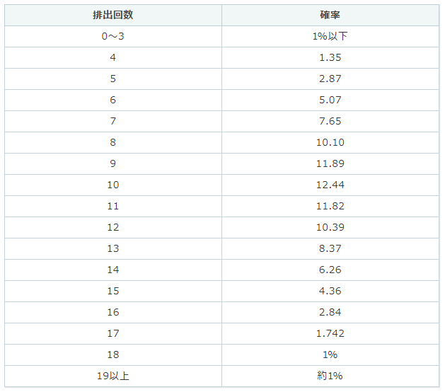 FGO全年石头能拿几个五星？APPmedia的圣晶石规划参考