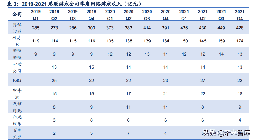 游戏行业：拥抱版号常态化戴维斯双击，游戏出海系核心催化