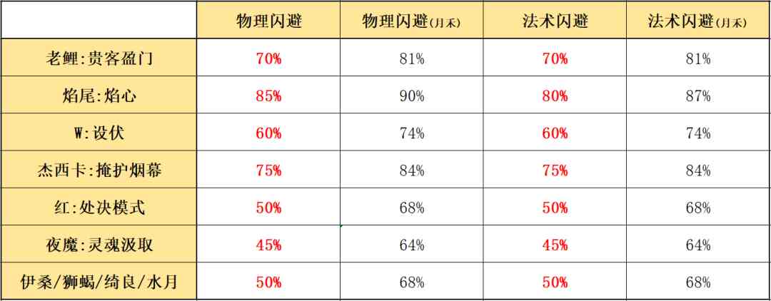 明日方舟：最速详评！六星行商老鲤，干员使用指南和数据分析