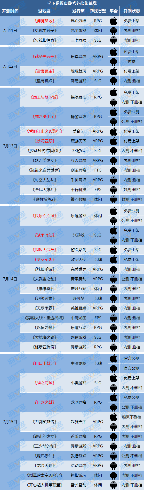 下周开测手机游戏一览：一剑诛仙，情憾九天！《诛仙》手游降临！