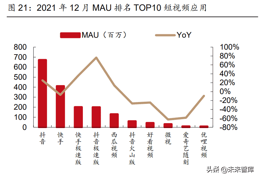 传媒行业2022年中期策略报告：多个子行业迎来拐点