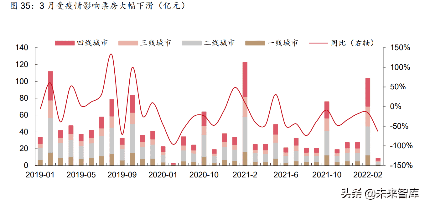 传媒行业2022年中期策略报告：多个子行业迎来拐点